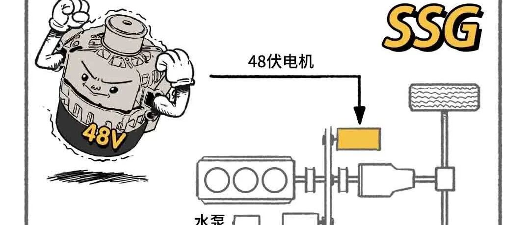 BBA都在用的48V是混动鄙视链的最底端吗  ？