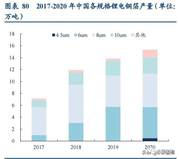 新能源汽車及動力電池研究報告的圖28