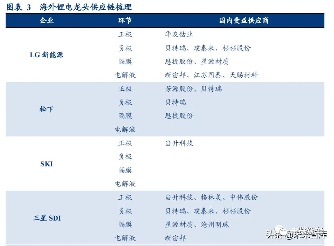新能源汽車及動力電池研究報告的圖3