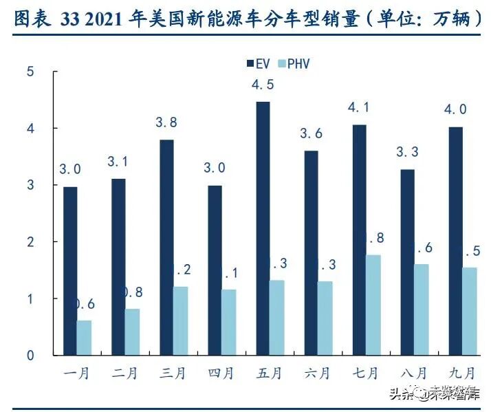 新能源汽車及動力電池研究報告的圖13