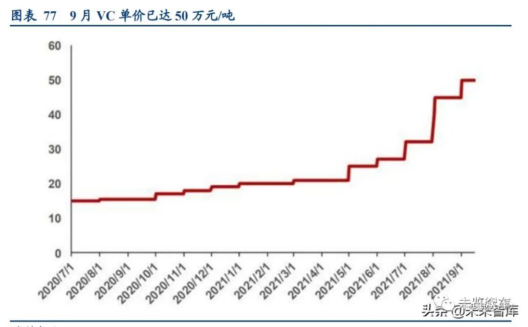 新能源汽車及動力電池研究報告的圖26