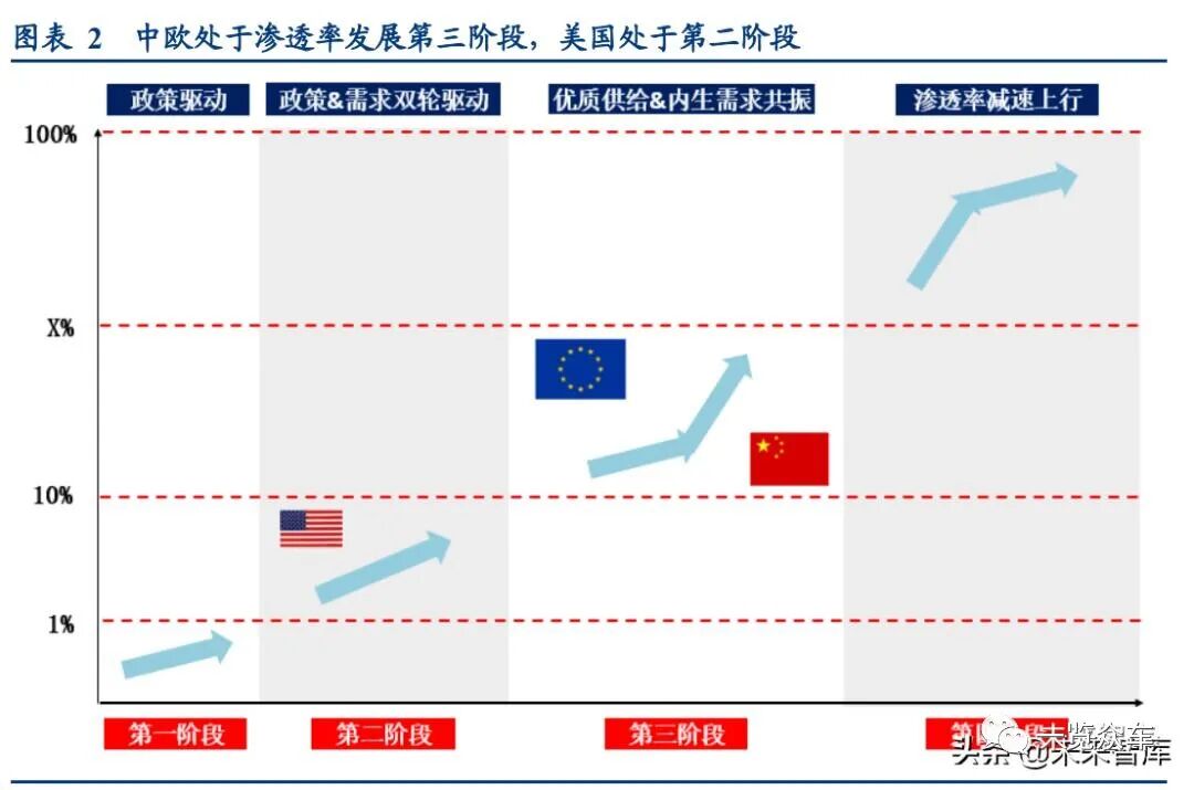 新能源汽車及動力電池研究報告的圖2