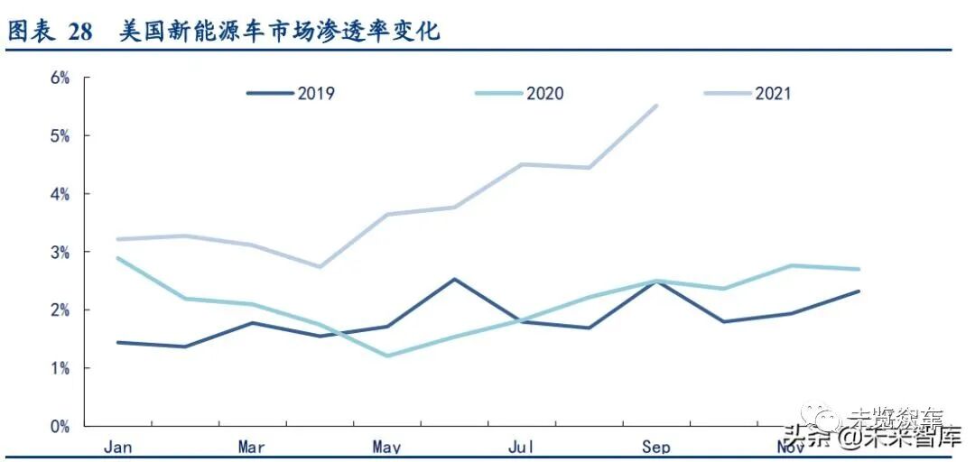 新能源汽車及動力電池研究報告的圖11