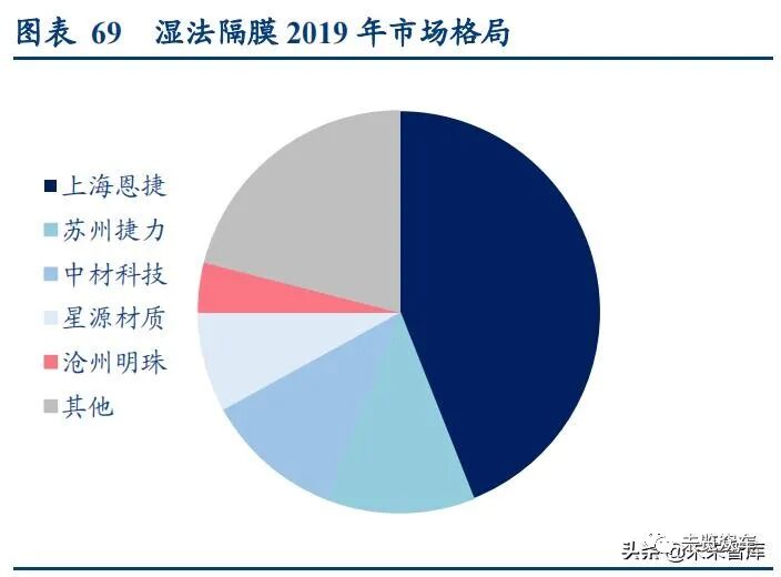 新能源汽車及動力電池研究報告的圖23