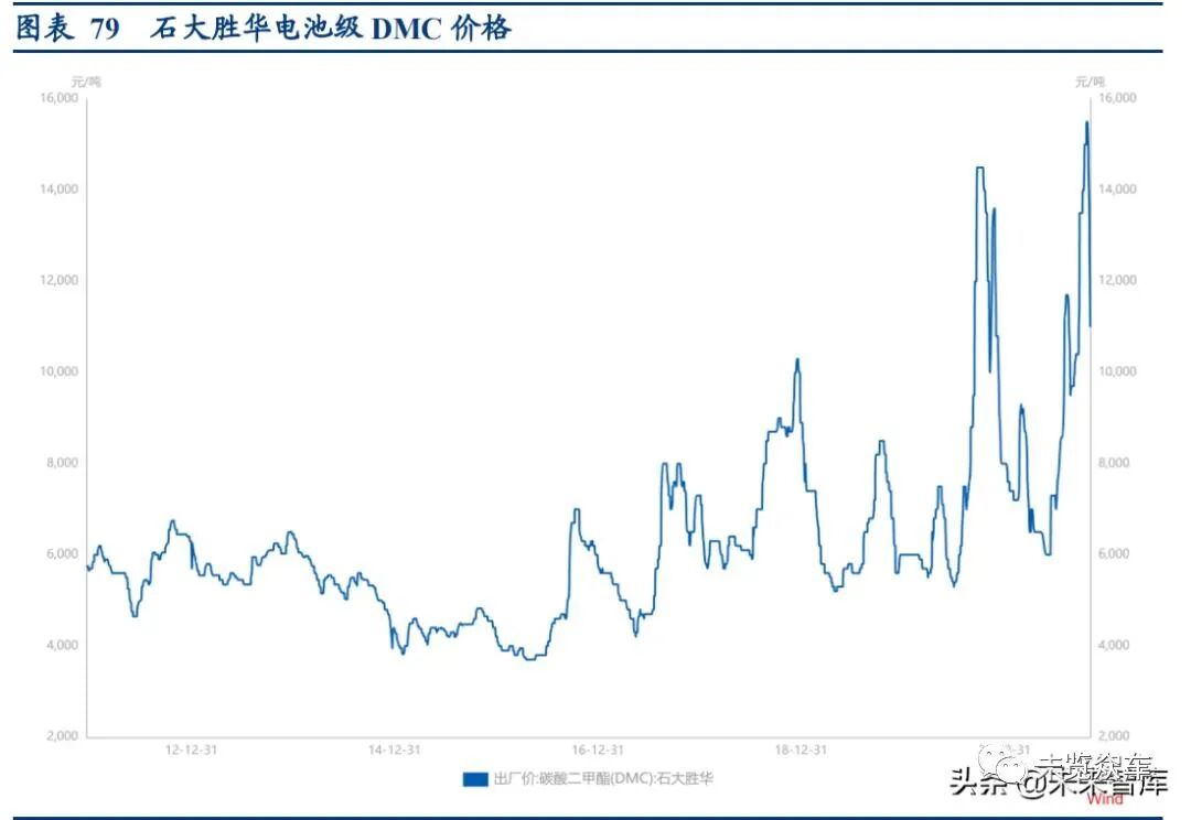 新能源汽車及動力電池研究報告的圖27