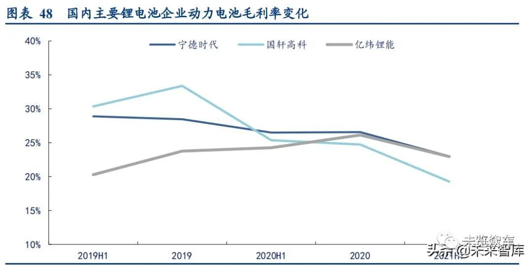 新能源汽車及動力電池研究報告的圖18