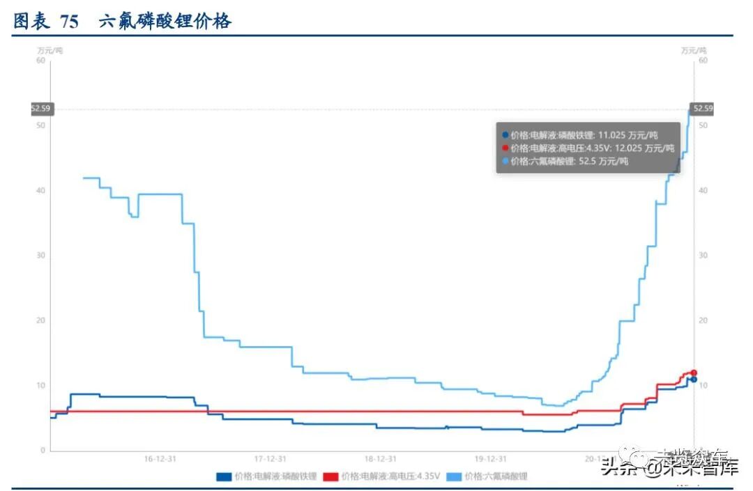 新能源汽車及動力電池研究報告的圖25