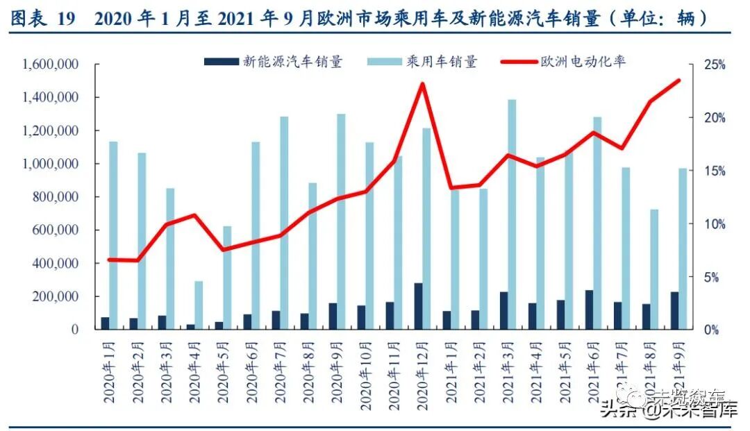 新能源汽車及動力電池研究報告的圖8