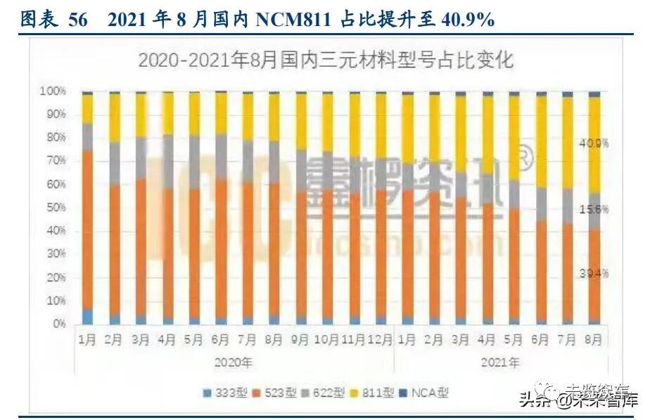 新能源汽車及動力電池研究報告的圖20