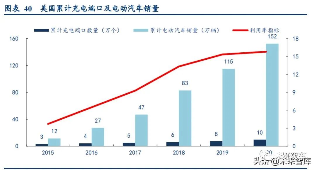 新能源汽車及動力電池研究報告的圖15