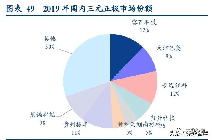 新能源汽車及動力電池研究報告的圖19