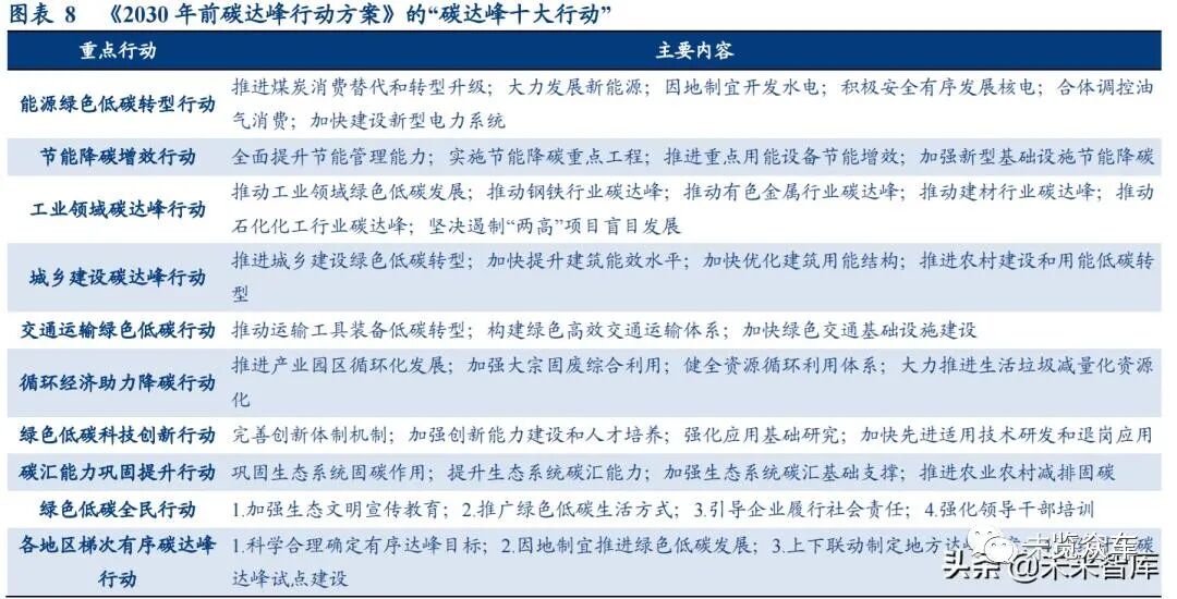 新能源汽車及動力電池研究報告的圖5