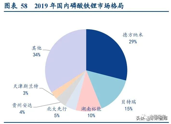 新能源汽車及動力電池研究報告的圖21