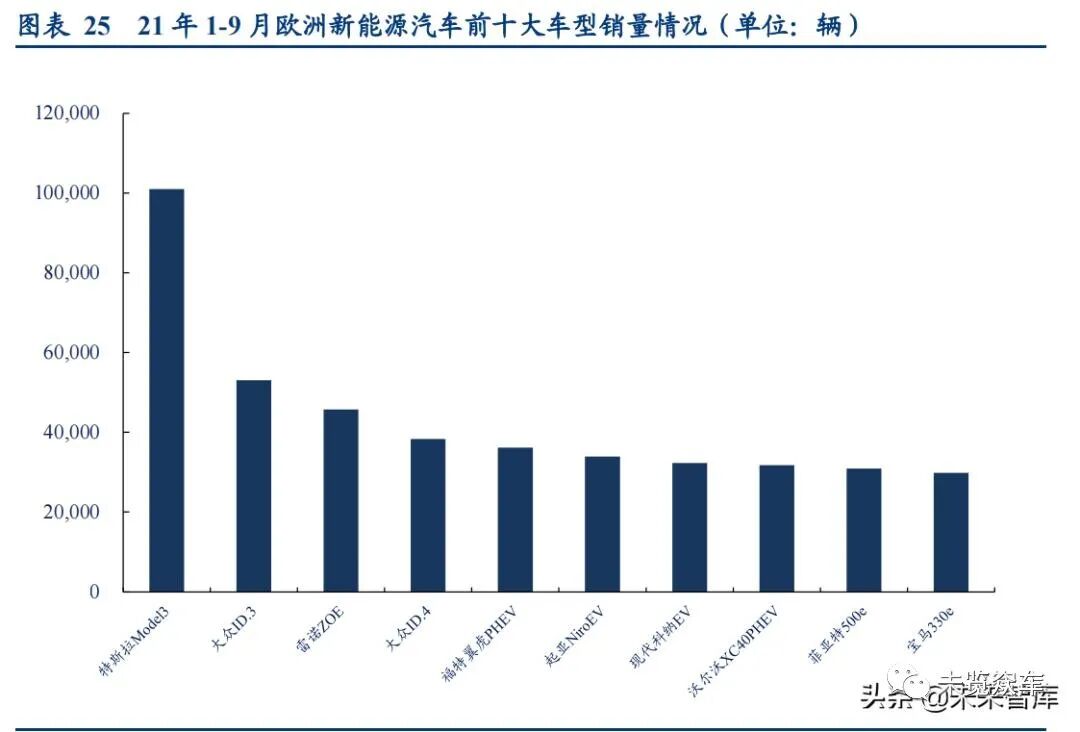 新能源汽車及動力電池研究報告的圖10