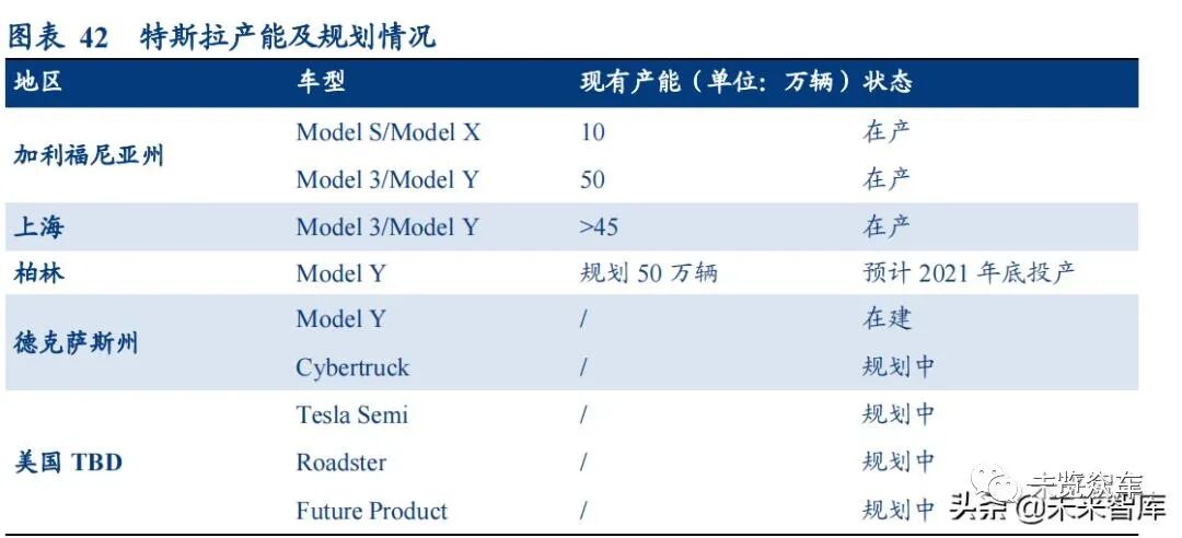 新能源汽車及動力電池研究報告的圖16