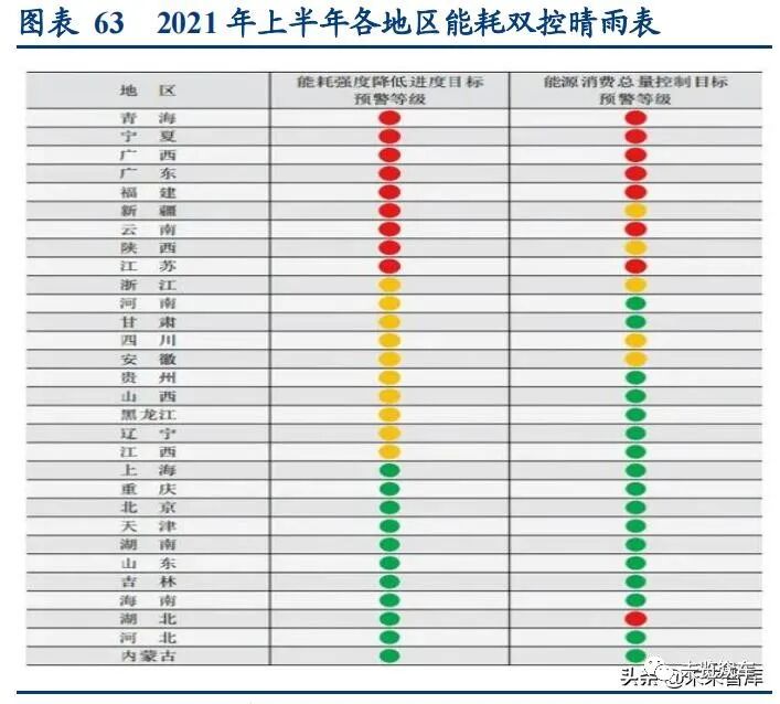 新能源汽車及動力電池研究報告的圖22