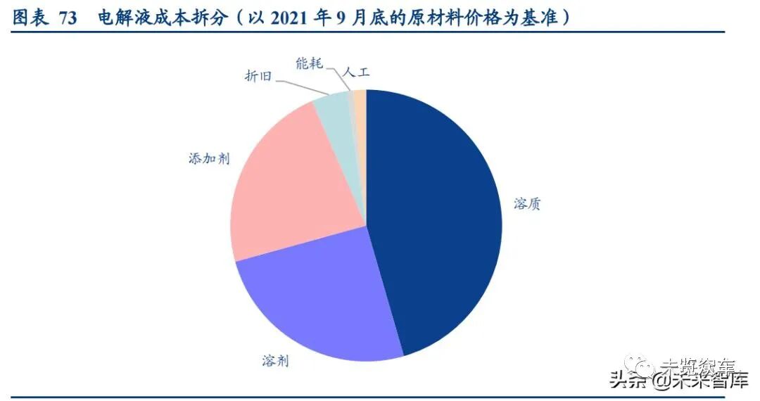 新能源汽車及動力電池研究報告的圖24