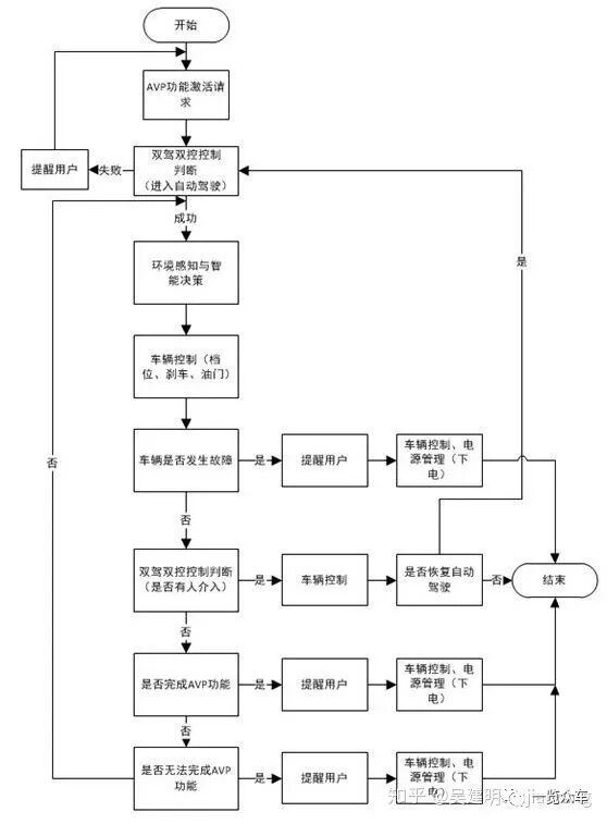 自動泊車技術(shù)分析的圖10