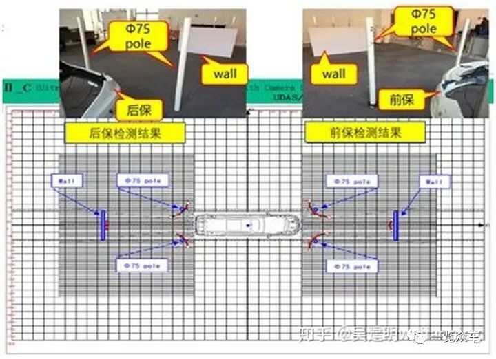 自動泊車技術(shù)分析的圖17