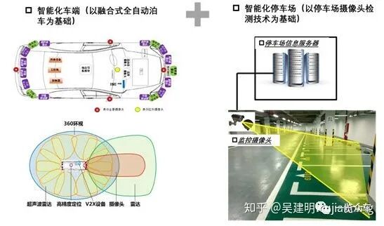 自動泊車技術(shù)分析的圖15