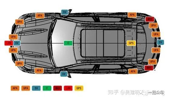 自動泊車技術(shù)分析的圖8