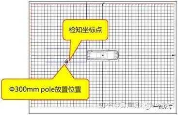 自動泊車技術(shù)分析的圖16