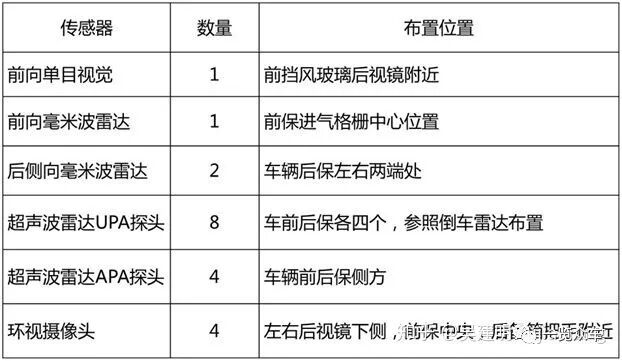 自動泊車技術(shù)分析的圖9