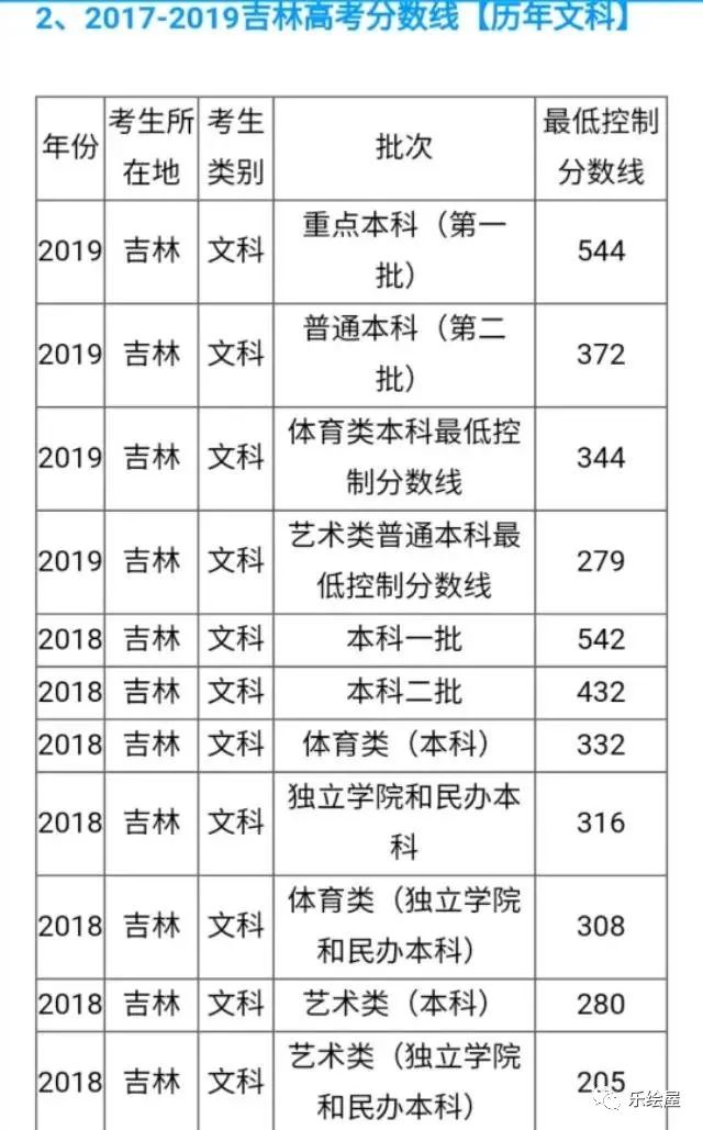 吉林高考分数线预测_今年青海高考的分数预测线_2017年陕西高考分数预测线