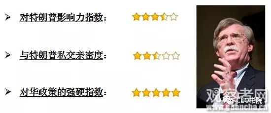 吴旭:特朗普对华政策十大高参(图5)