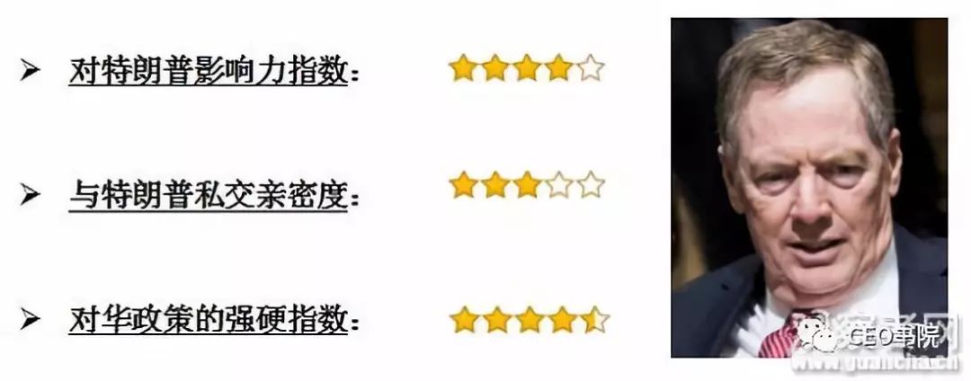 吴旭:特朗普对华政策十大高参(图8)
