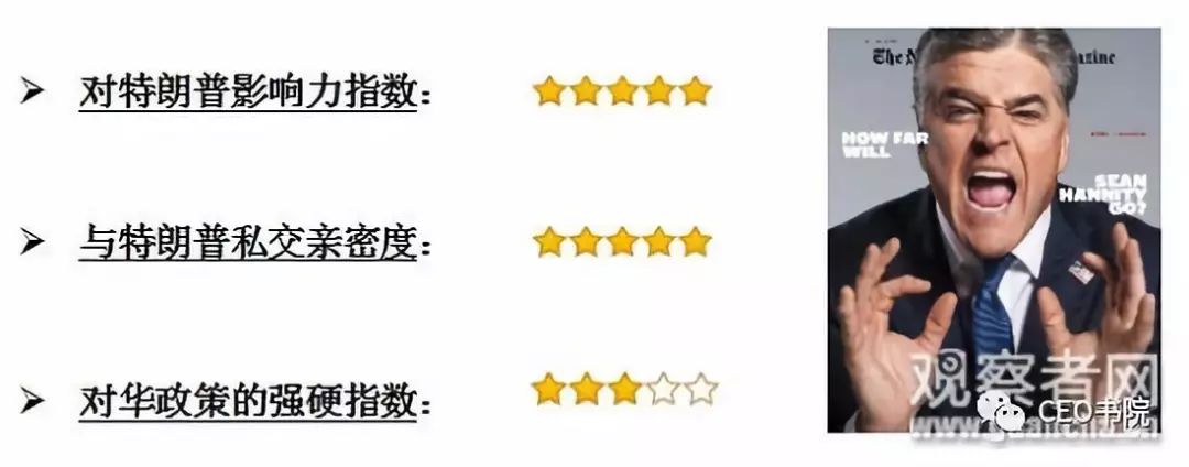 吴旭:特朗普对华政策十大高参(图3)