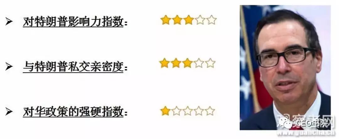 吴旭:特朗普对华政策十大高参(图9)
