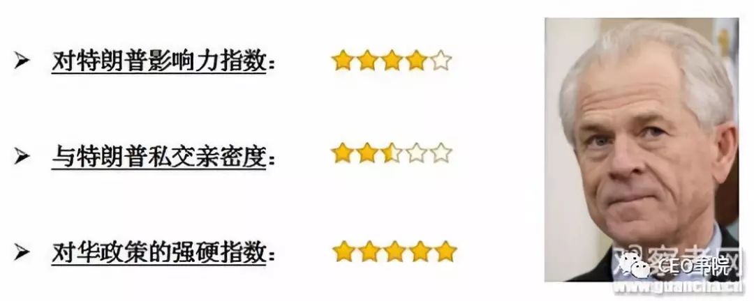 吴旭:特朗普对华政策十大高参(图6)