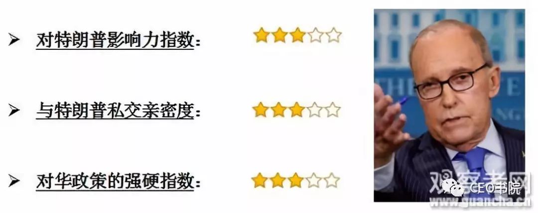 吴旭:特朗普对华政策十大高参(图10)