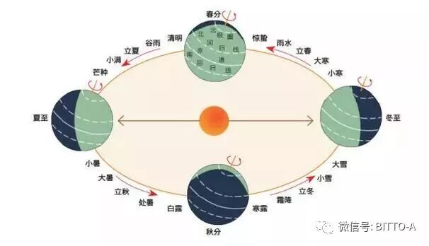 必图第三代台面给你带来冬至的问候