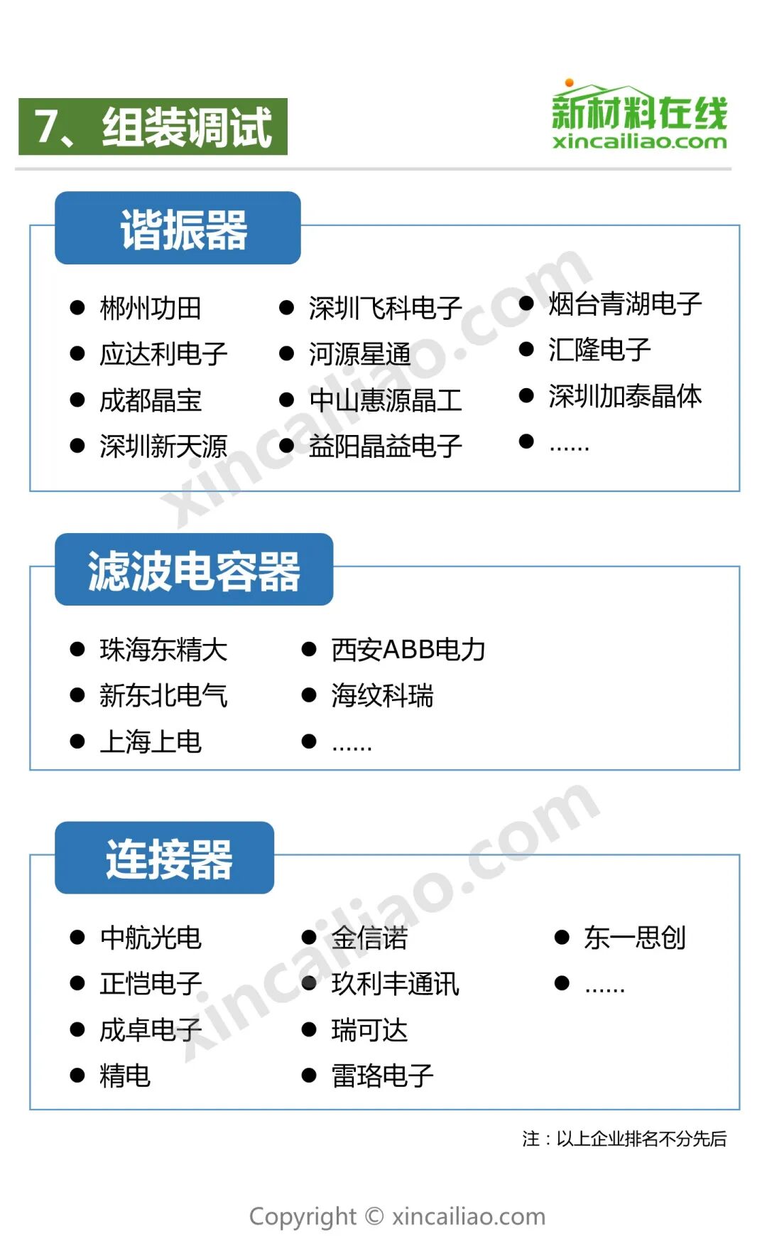 一张图看懂陶瓷滤波器产业链 新材料在线 微信公众号文章阅读 Wemp