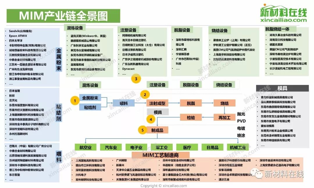 100大产业链全景图 19年更新版 安通有话说 安通厂房网