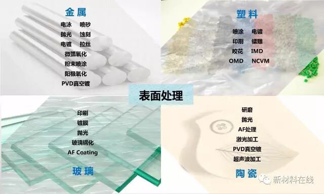 四大材料，三十多种工艺，最全的表面处理工艺来了的图1