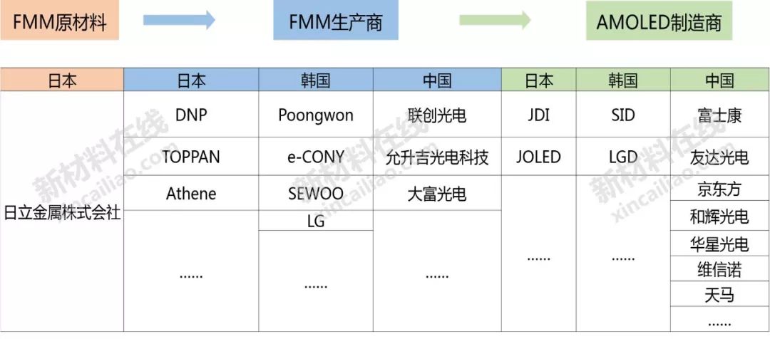 大硅片、光刻膠、FMM等8大高度依賴進口的半導(dǎo)體材料大解析的圖15