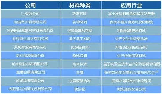 创业项目导图 如何成为一家成功的新材料创业公司！附商业计划书写作思维脑图