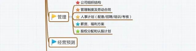 大学生创业项目路演图_如何撰写导图导写的教学设计_创业项目导图