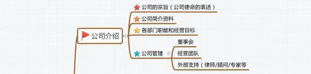 创业项目导图_大学生创业项目路演图_如何撰写导图导写的教学设计