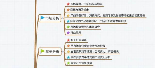 如何撰写导图导写的教学设计_大学生创业项目路演图_创业项目导图