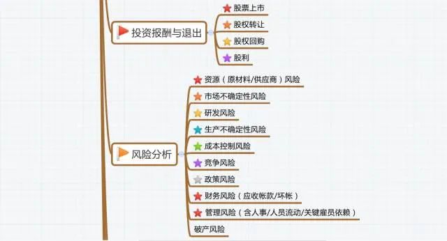 大学生创业项目路演图_创业项目导图_如何撰写导图导写的教学设计