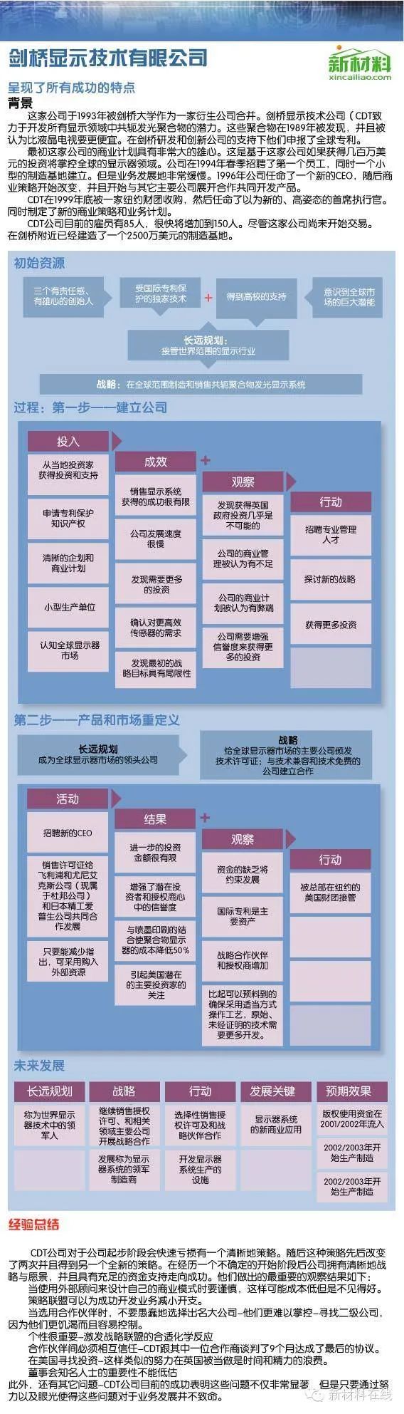 大学生创业项目路演图_如何撰写导图导写的教学设计_创业项目导图