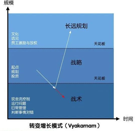 大学生创业项目路演图_创业项目导图_如何撰写导图导写的教学设计