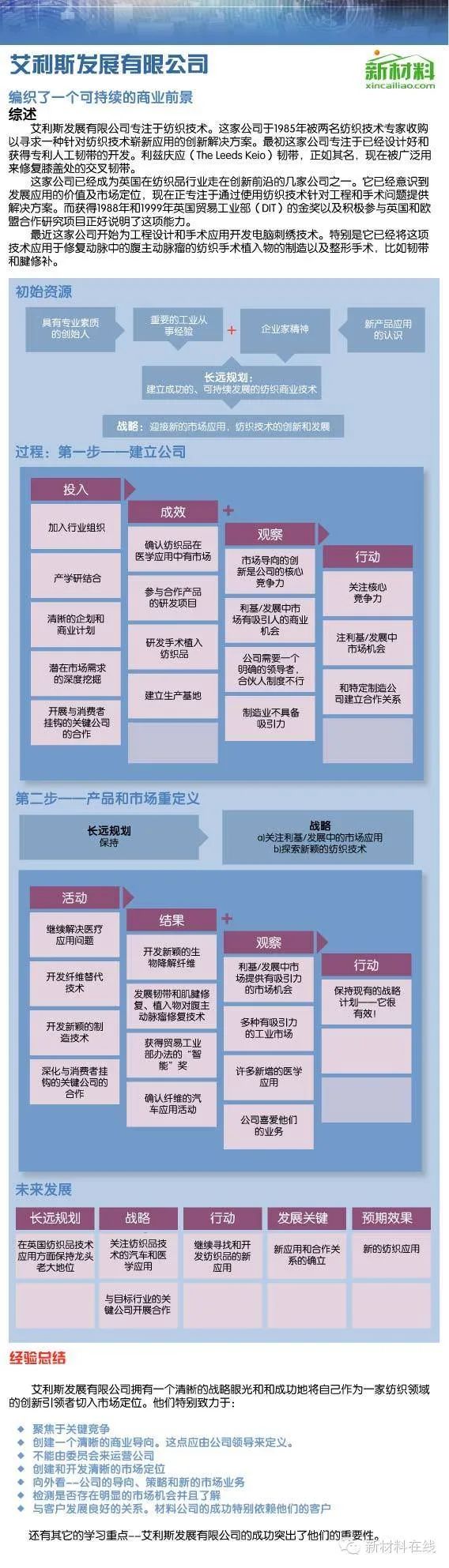 大学生创业项目路演图_如何撰写导图导写的教学设计_创业项目导图