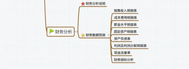 创业项目导图_大学生创业项目路演图_如何撰写导图导写的教学设计