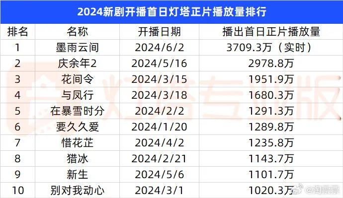 理智脑上线裴文宣恋爱告急