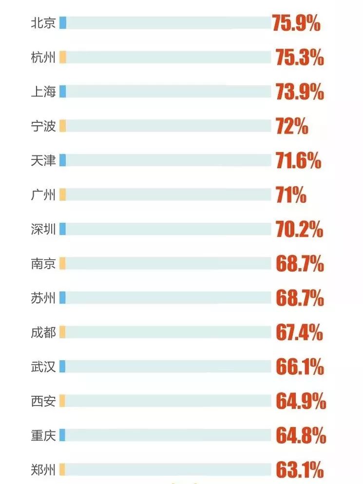 最新大學生就業報告出爐啦！這7個專業最好找工作！ 婚戀 第8張